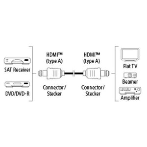 HDMI kábel Hama 122100, 2.0, 1,5m