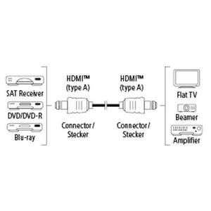 HDMI kábel Hama 122106, pozlátený, 2.0, 5m