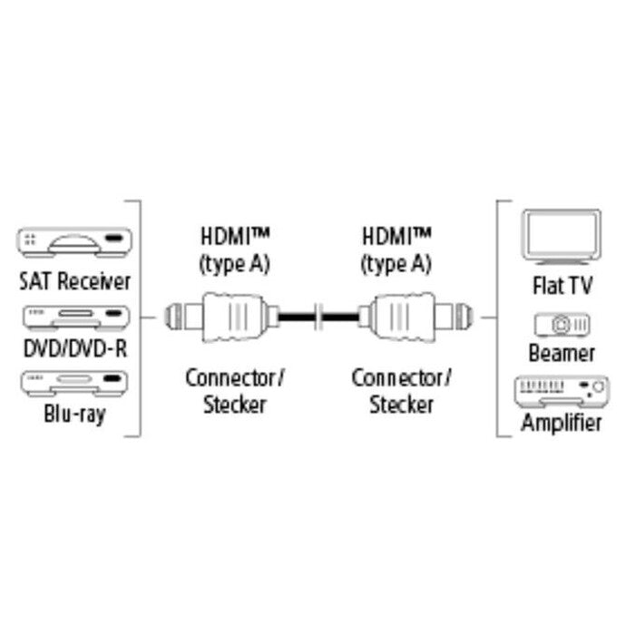 HDMI kábel Hama 122108, pozlátený, 2.0, 10m
